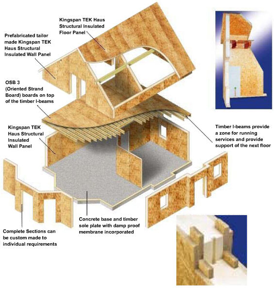 SIP Home UK - Structural Insulated Panels